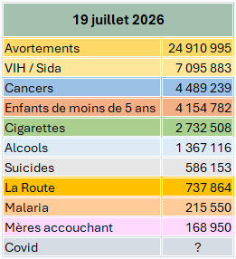 Tableau 19.07.2026