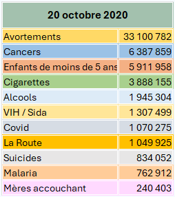 Tableau 20.10.2020