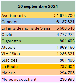 Tableau 30.09.2021
