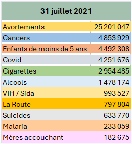 Tableau 31.07.2021